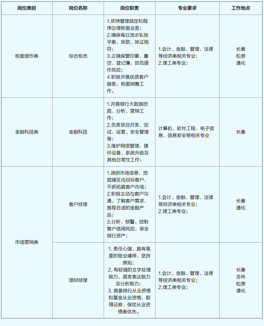 招聘岗位