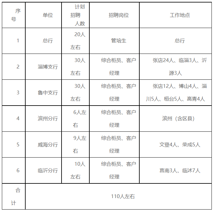 校园招聘