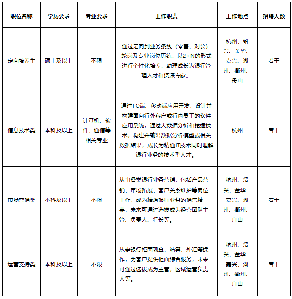 招聘岗位