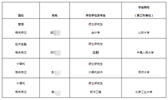 招聘