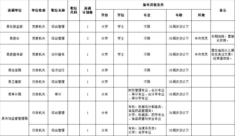 招聘