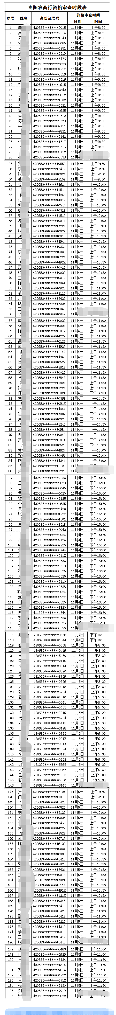 资格审查