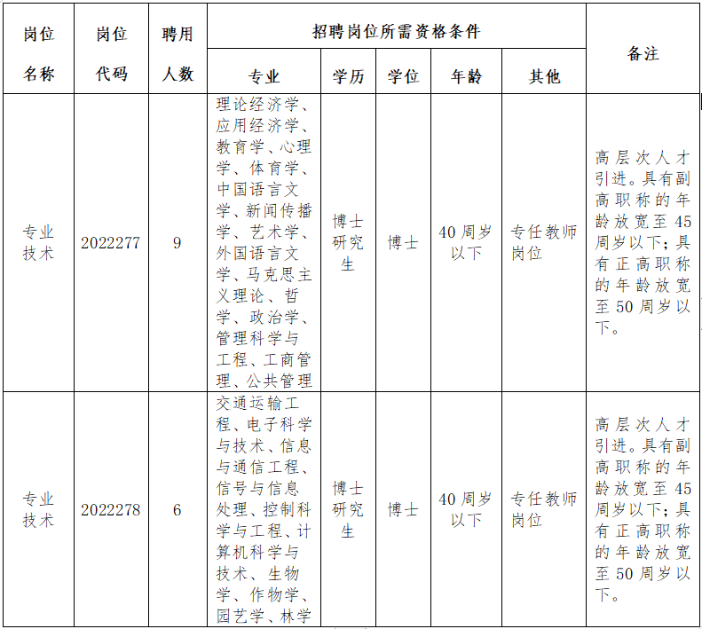 招聘岗位