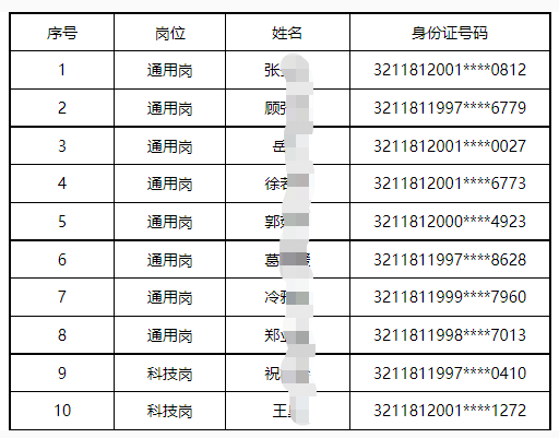 体检名单