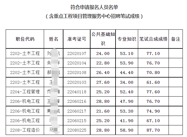 名单