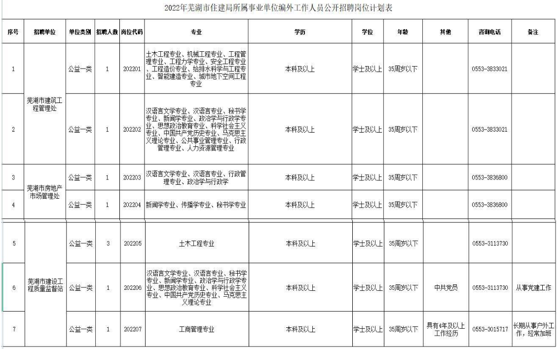 招聘岗位