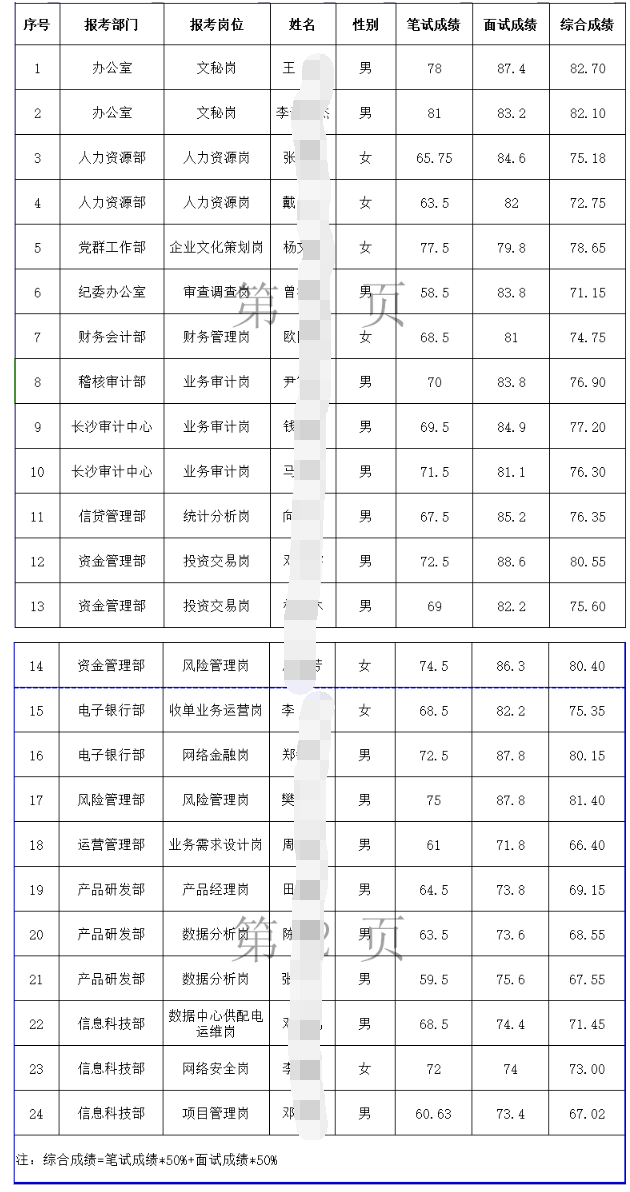 入围人选名单