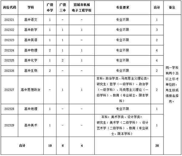 广德