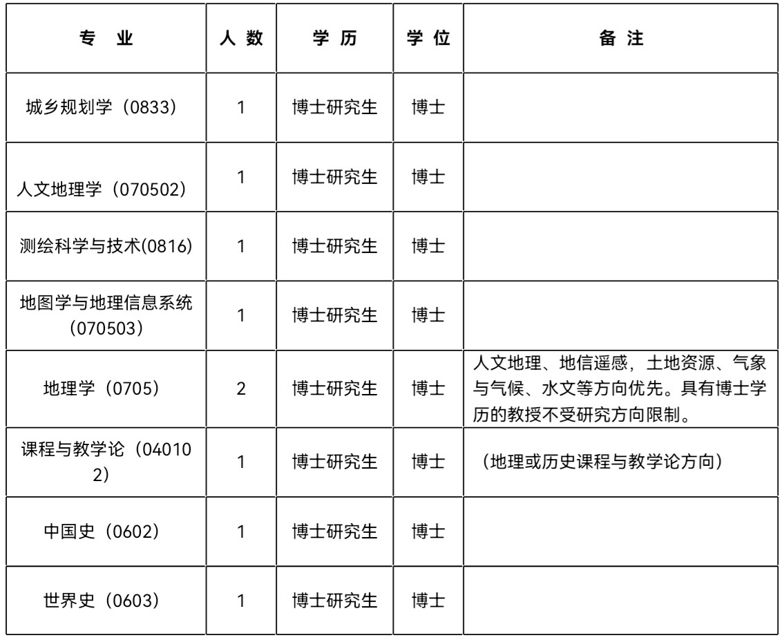 招聘岗位