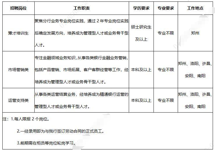 招聘岗位