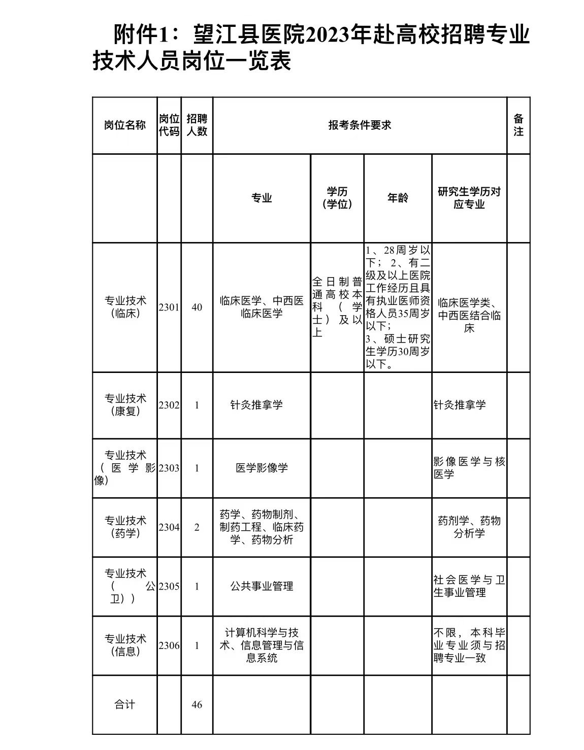 招聘岗位