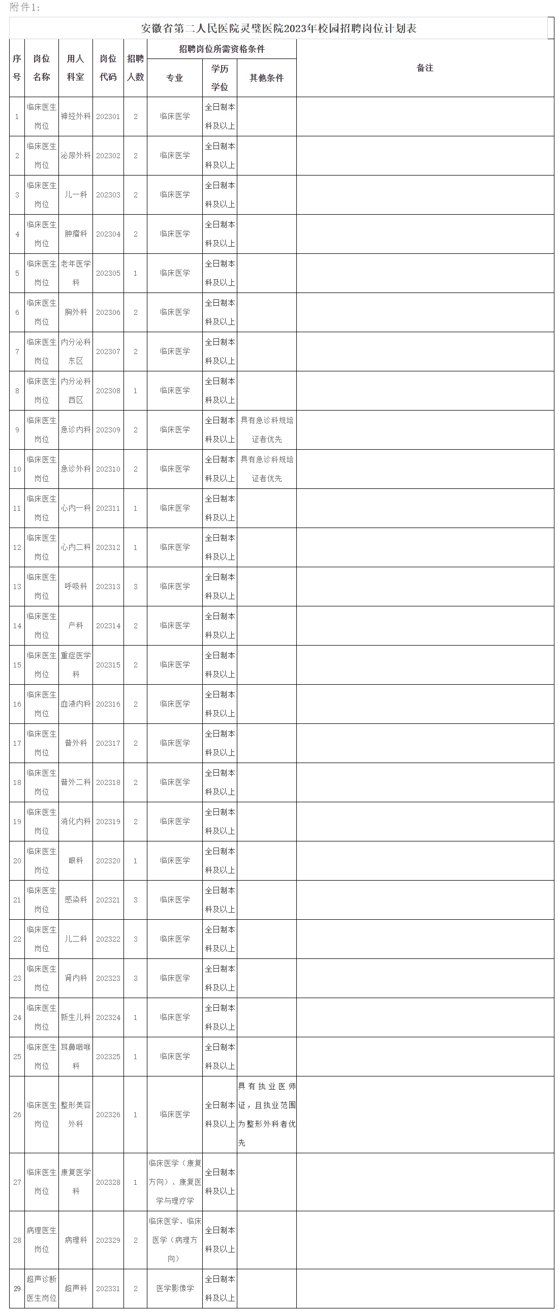 招聘岗位