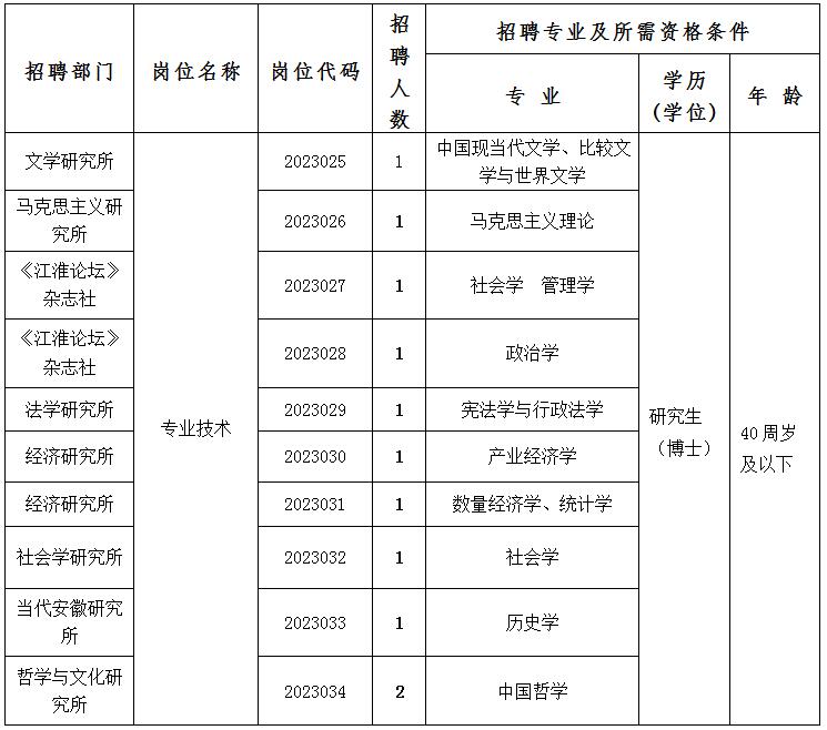 招聘岗位