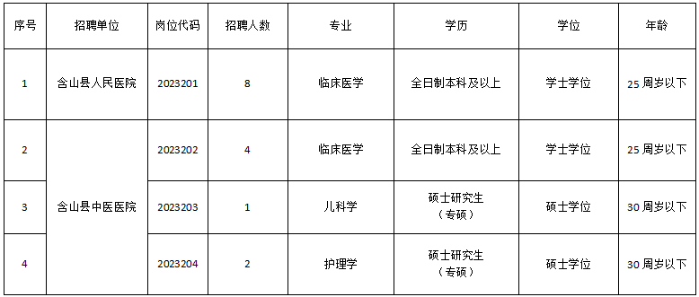 招聘岗位