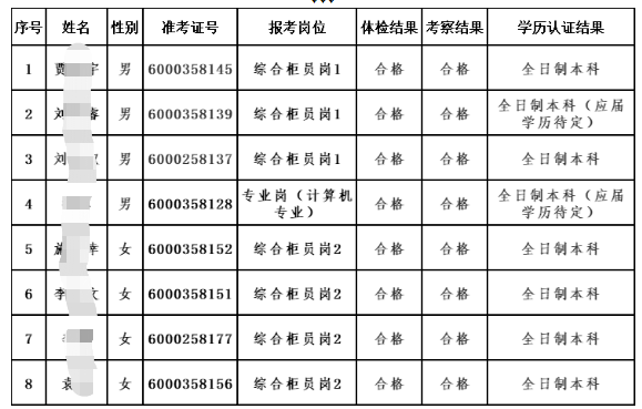 入围名单