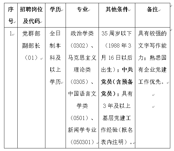 招聘岗位