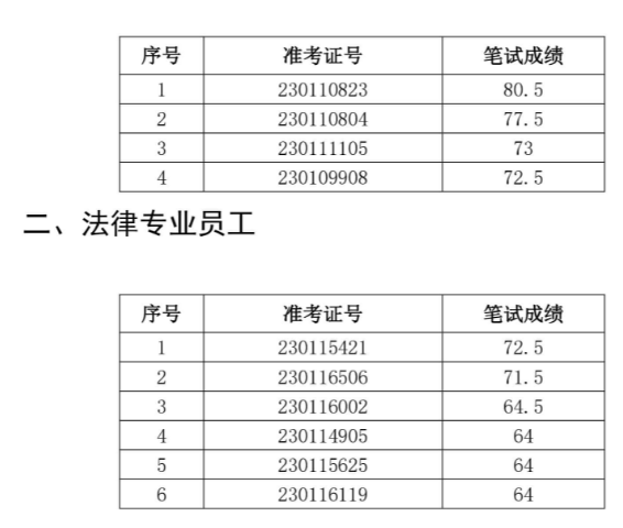 肥西农商行面试名单