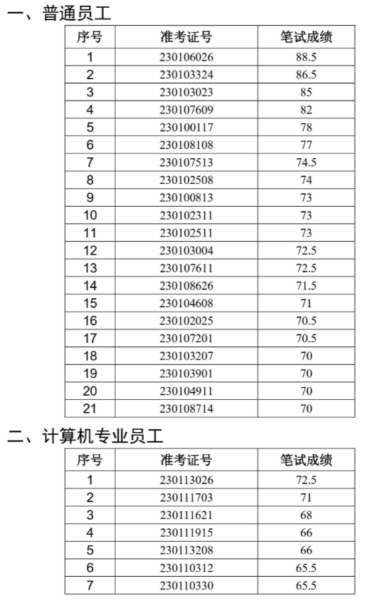 长丰农商行面试名单