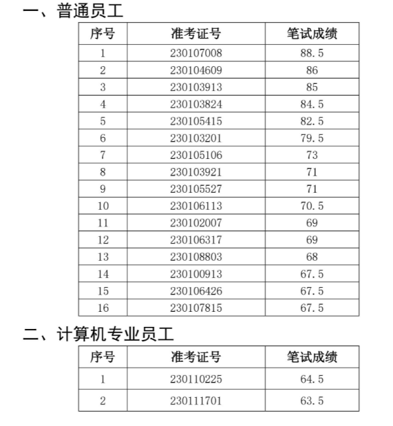 庐江农商行面试名单