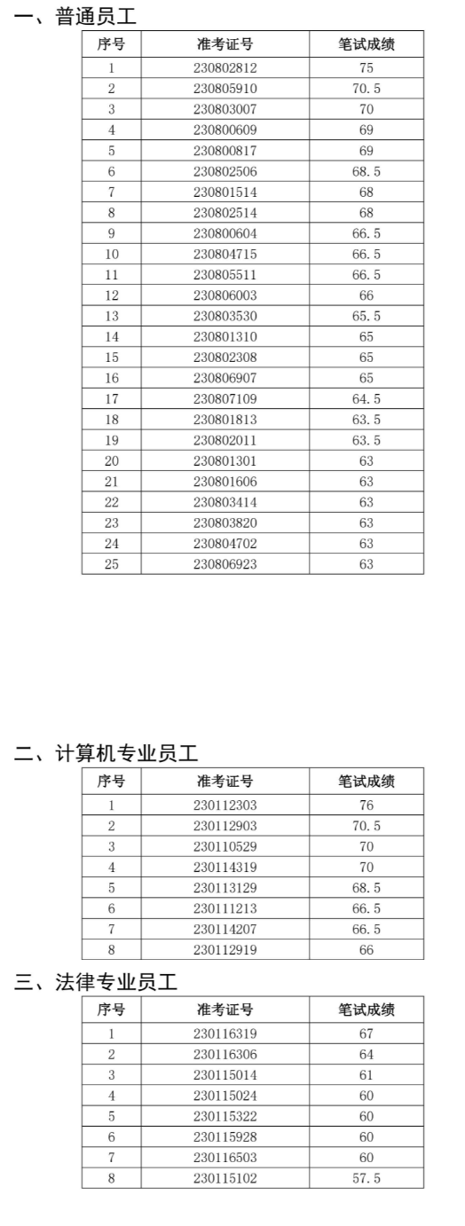 2023年含山农村商业银行社会招聘面试名单