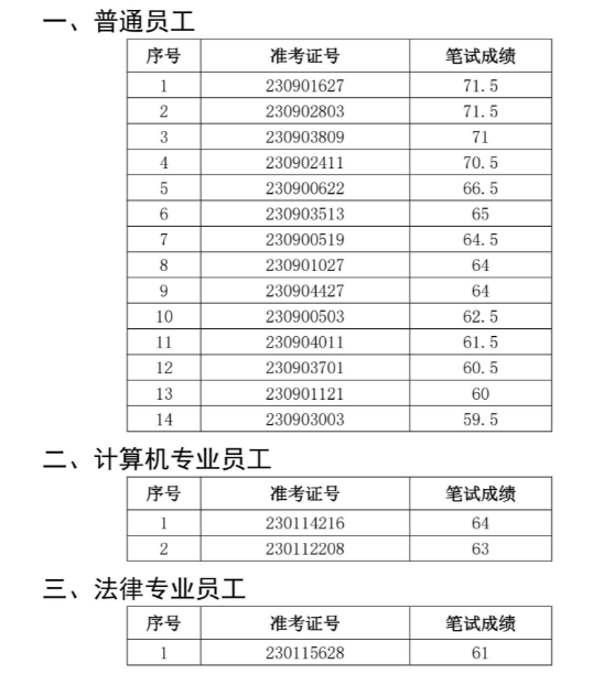 2023年绩溪农村商业银行社会招聘面试名单