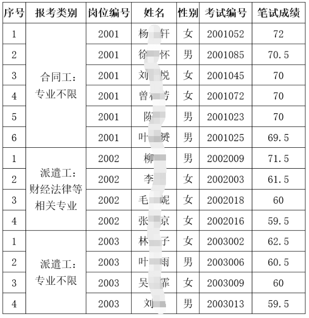 面试名单