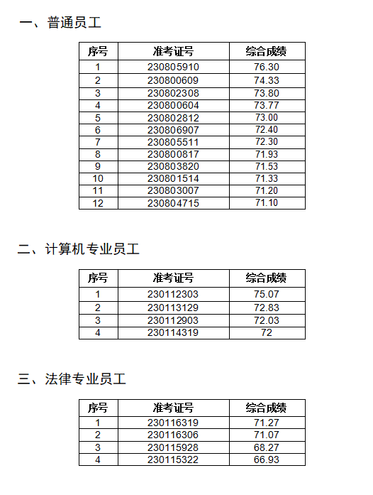 入围名单