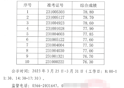 入围名单