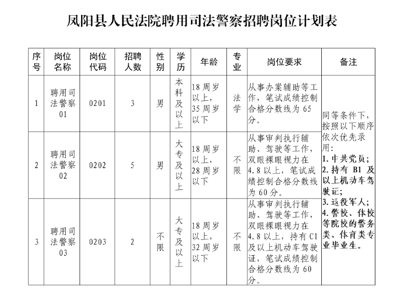 招聘岗位