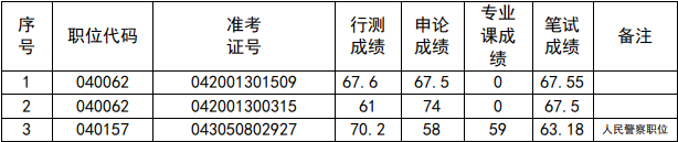 招聘岗位