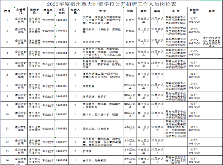 招聘岗位