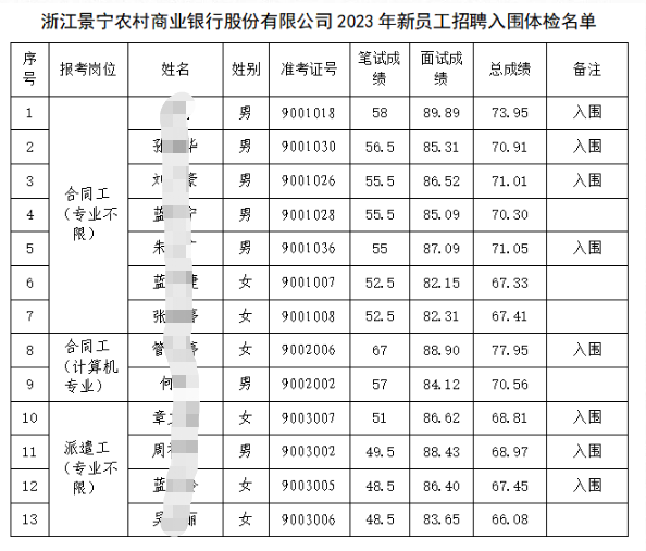 入围名单