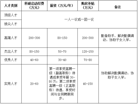 招聘岗位