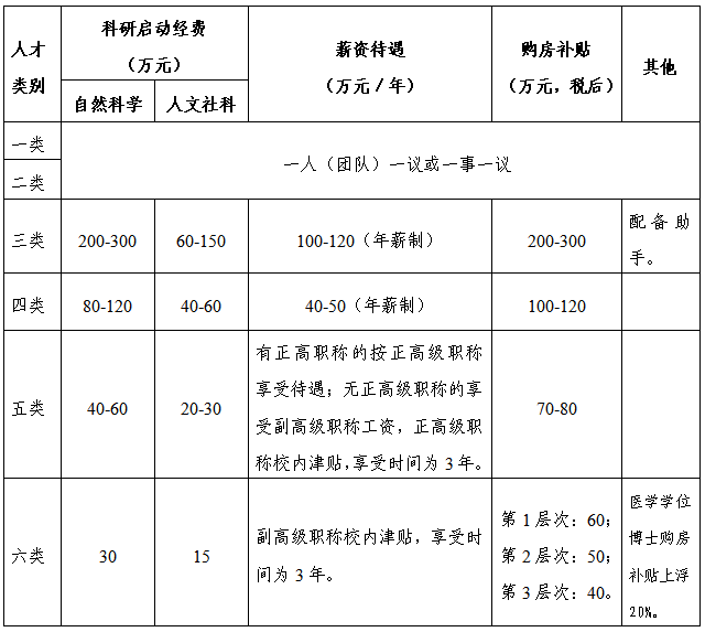 招聘岗位