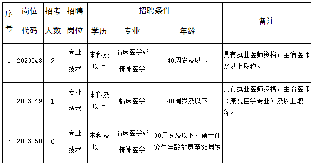 招聘岗位