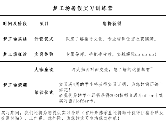 实习时间:2023年7月-8月