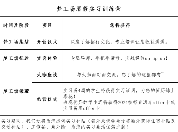 实习时间：2023年7月-8月