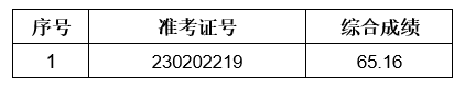 2023年泗县农商银行社会招聘拟录用人员递补公示