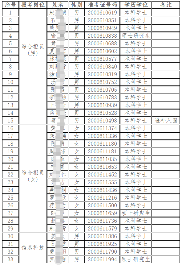 入围名单