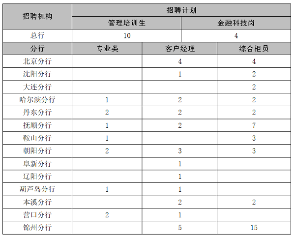 招聘岗位