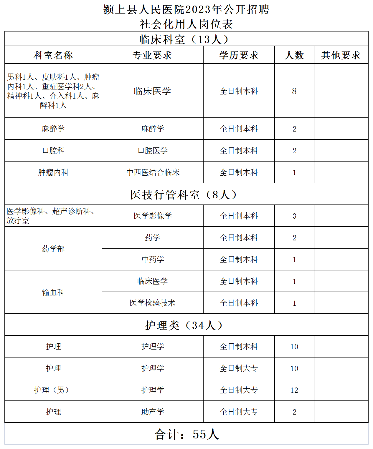 招聘岗位