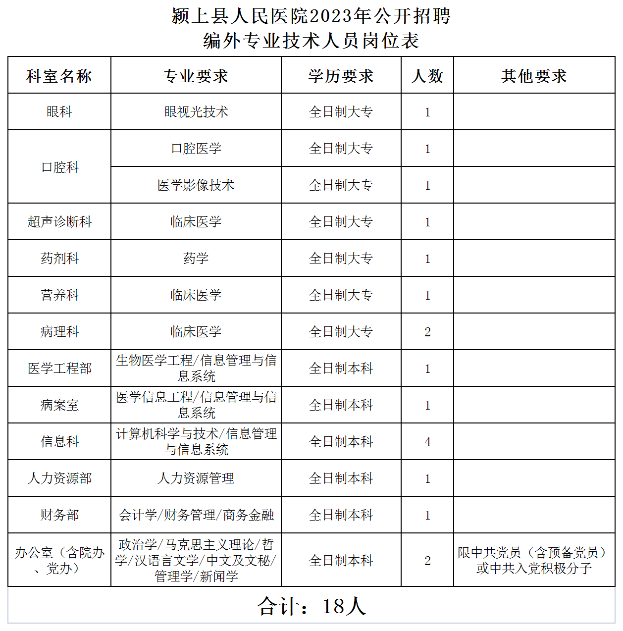 招聘岗位