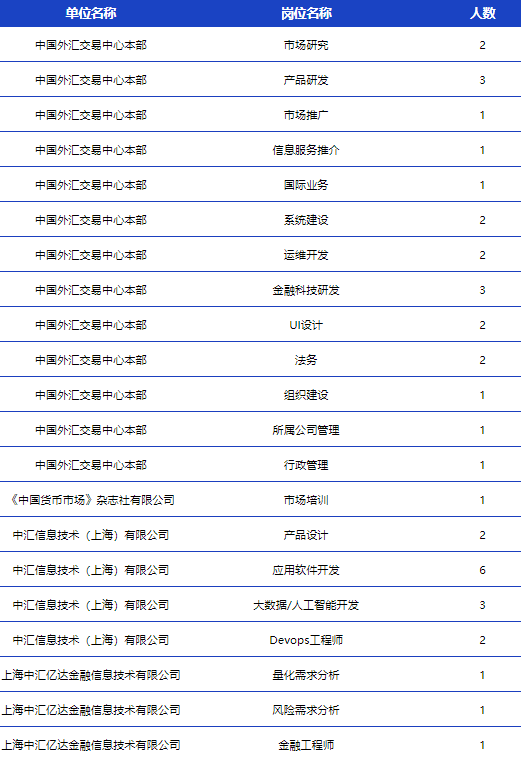 招聘岗位