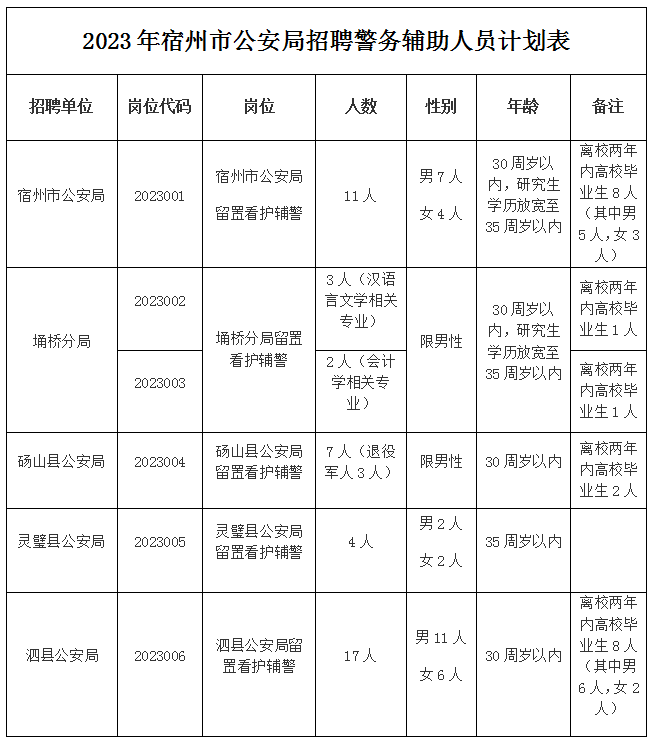 招聘岗位