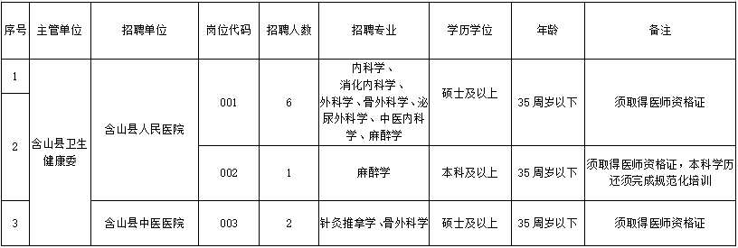 招聘岗位