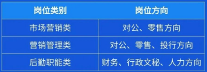 实习岗位