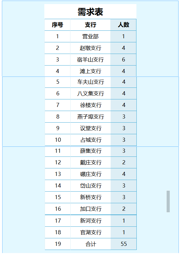 招聘岗位