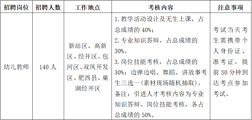 招聘岗位