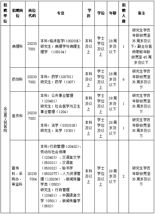 招聘岗位
