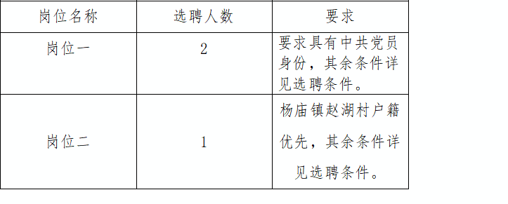 招聘岗位